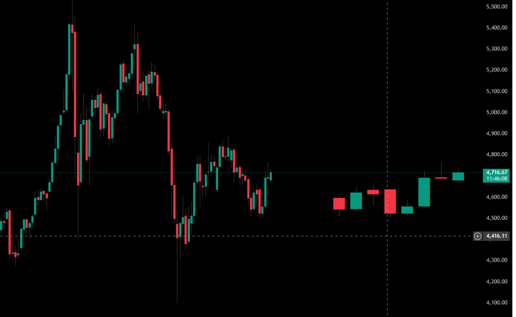 xauusd 8/5