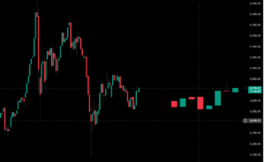 xauusd 8/5